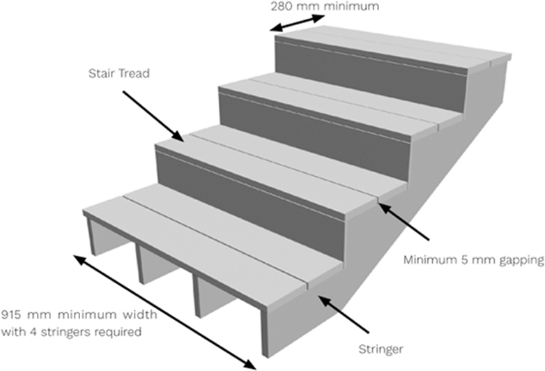 Deck Tech Australia ® The best composite decking manufacturer